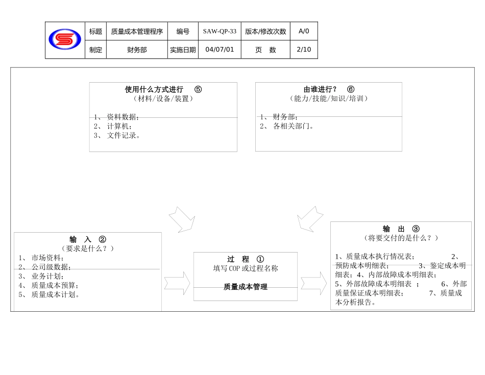 33质量成本_第2页