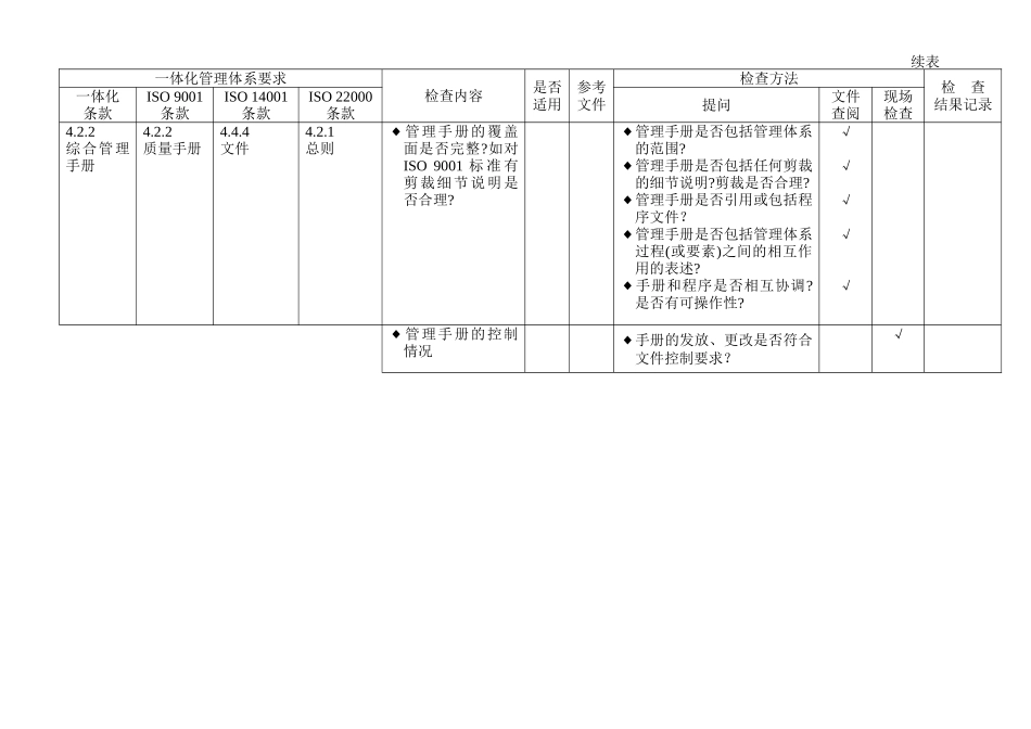 食品安全、质量、环境管理体系一体化内审通用检查表_第2页