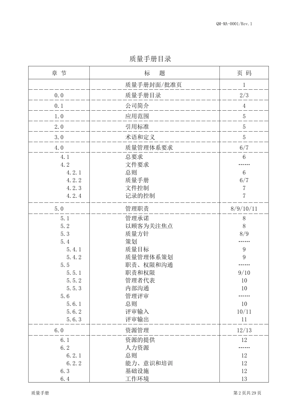 QMMA0001质量手册(复评1)(doc31)_第2页