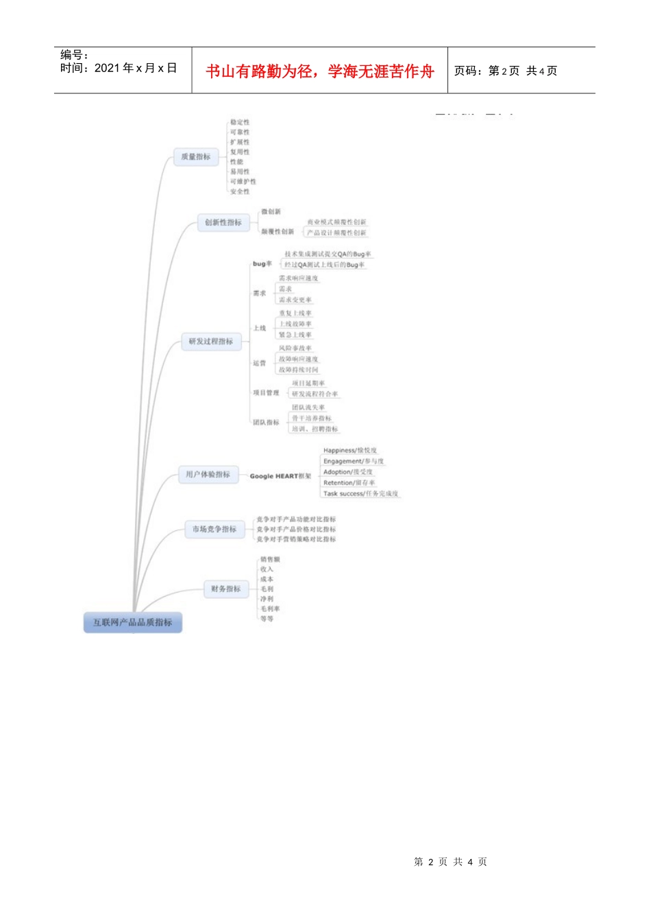 互联网产品经理培训-品质指标培训方案_第2页
