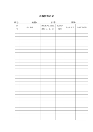 质量体系表格大全合格供方名录