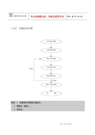 企业管理表格 品质管理A纵表格