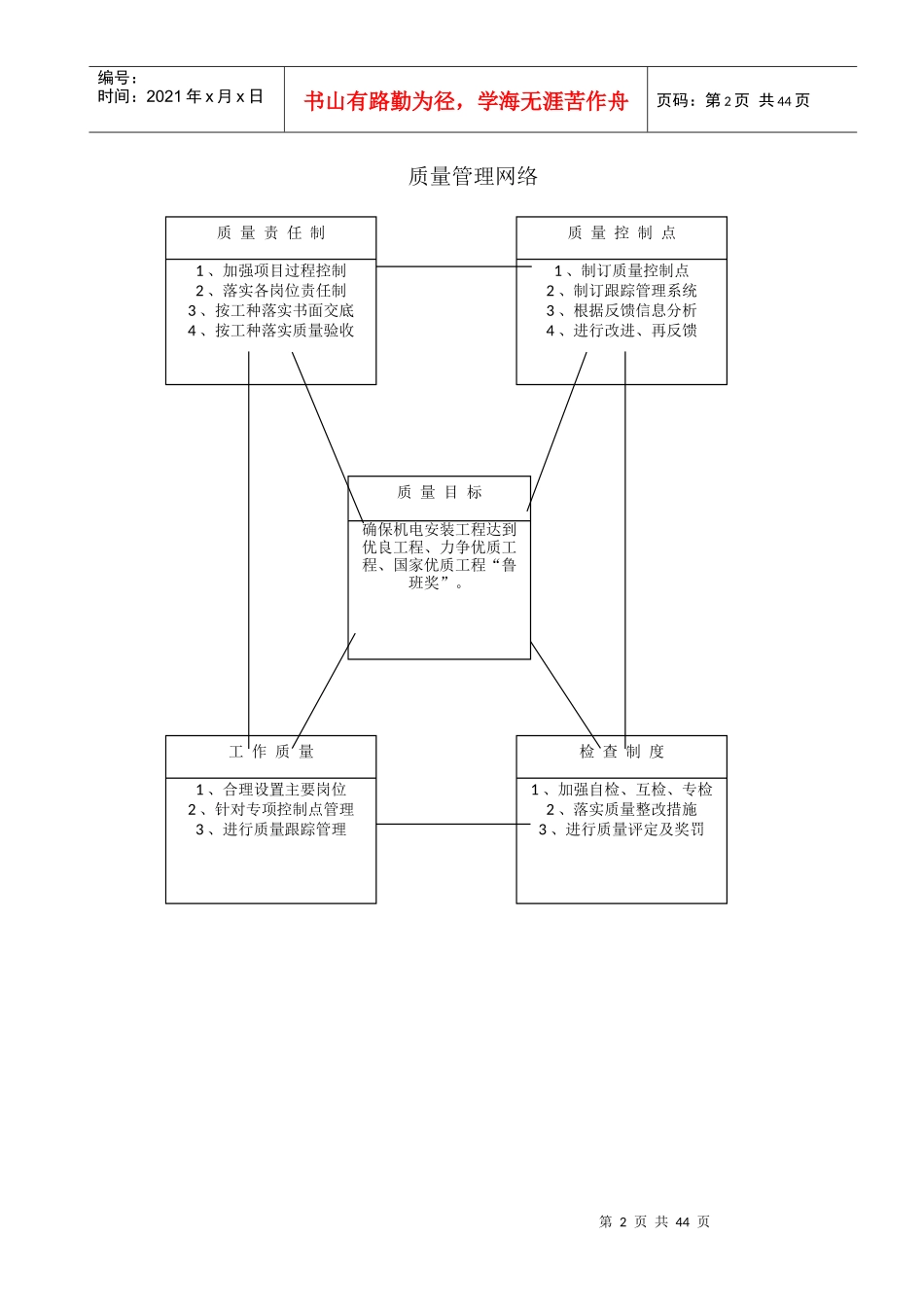 质量成品保护培训资料_第2页