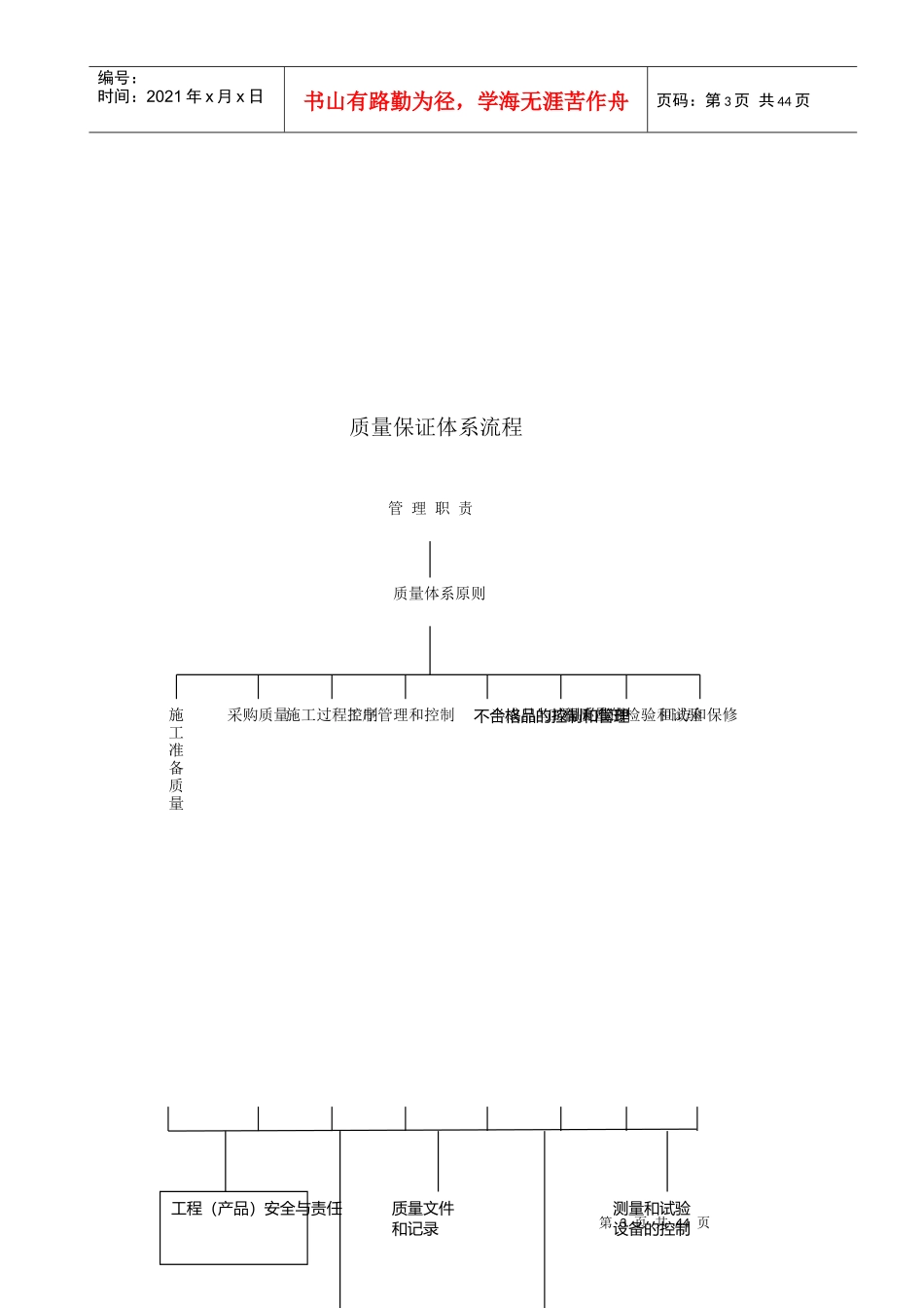 质量成品保护培训资料_第3页