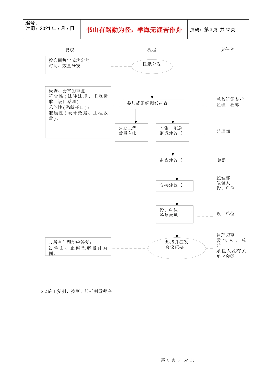 地铁质量控制01_第3页