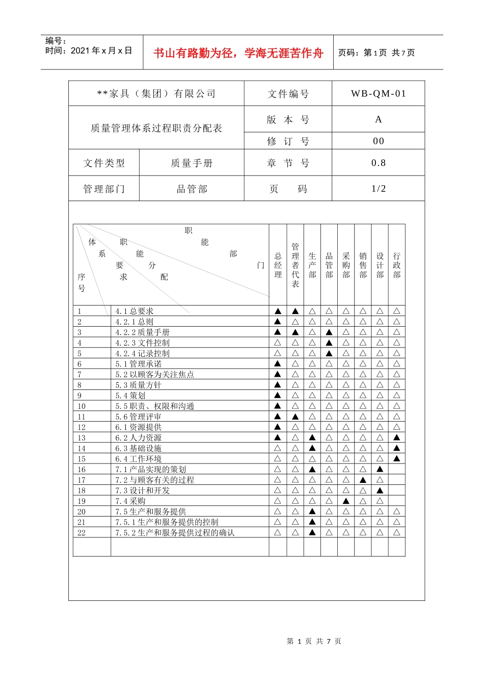 质量管理体系过程职责分配表2_第1页