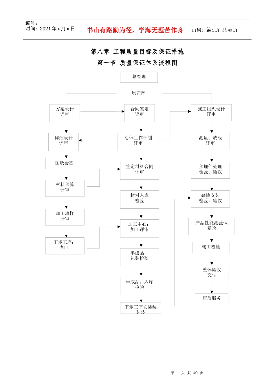 工程质量目标及保证措施培训资料_第1页