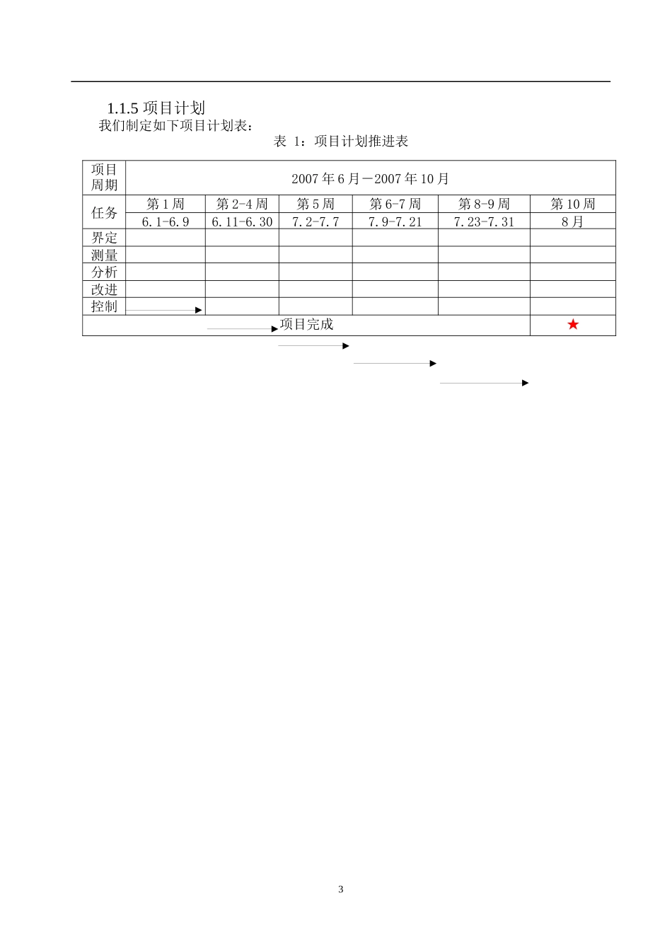 提高梗丝纯净度过程能力指数(六西格玛评审版)_第3页