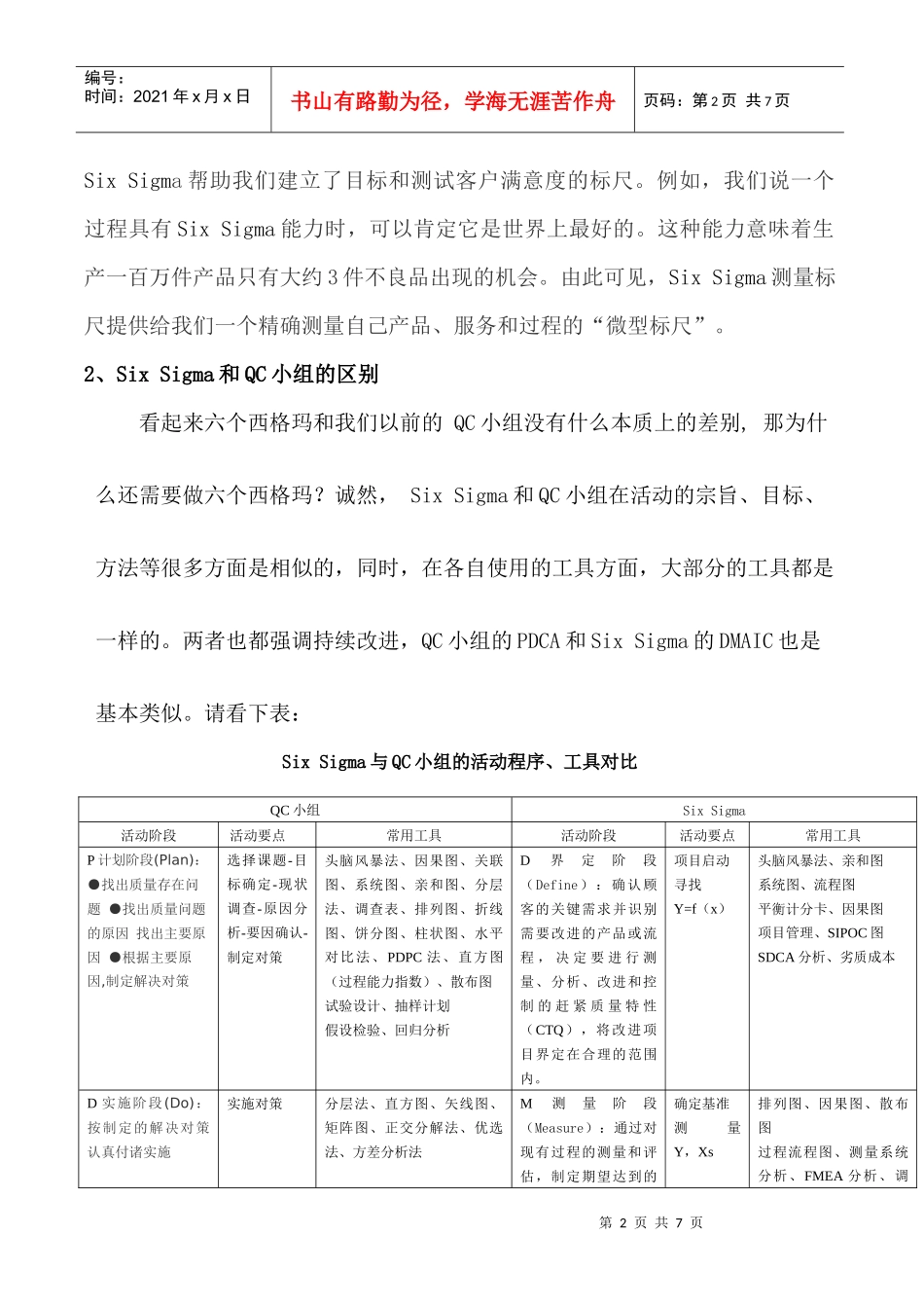 质量管理体系与 Six Sigma和QC小组的关系_第2页