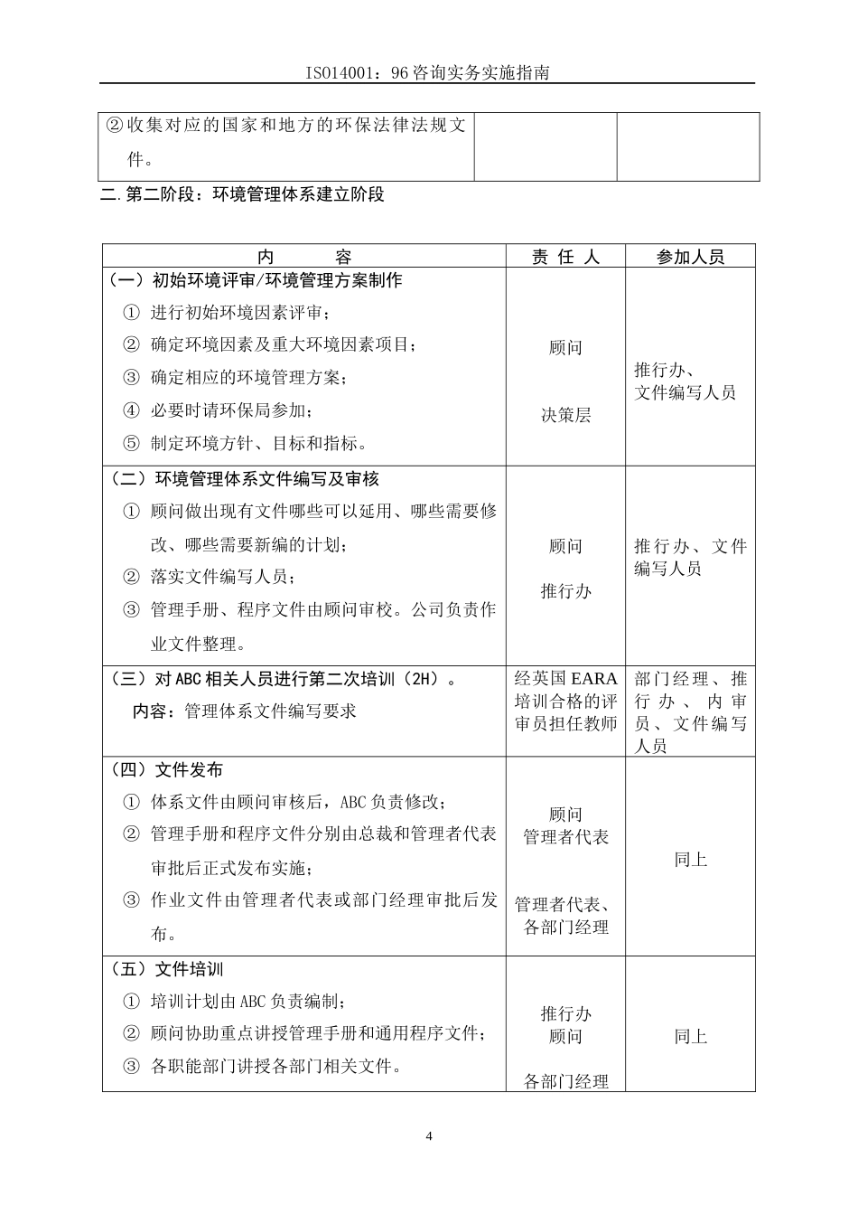 ISO14001：96咨询实务实施指南——EMS实施步骤（DOC 9页）_第2页