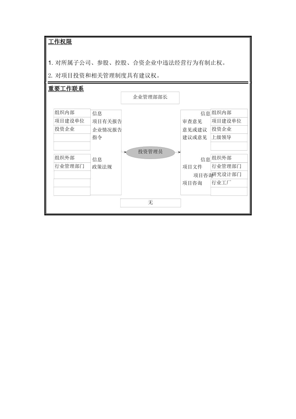 投资管理员岗位说明书_第3页