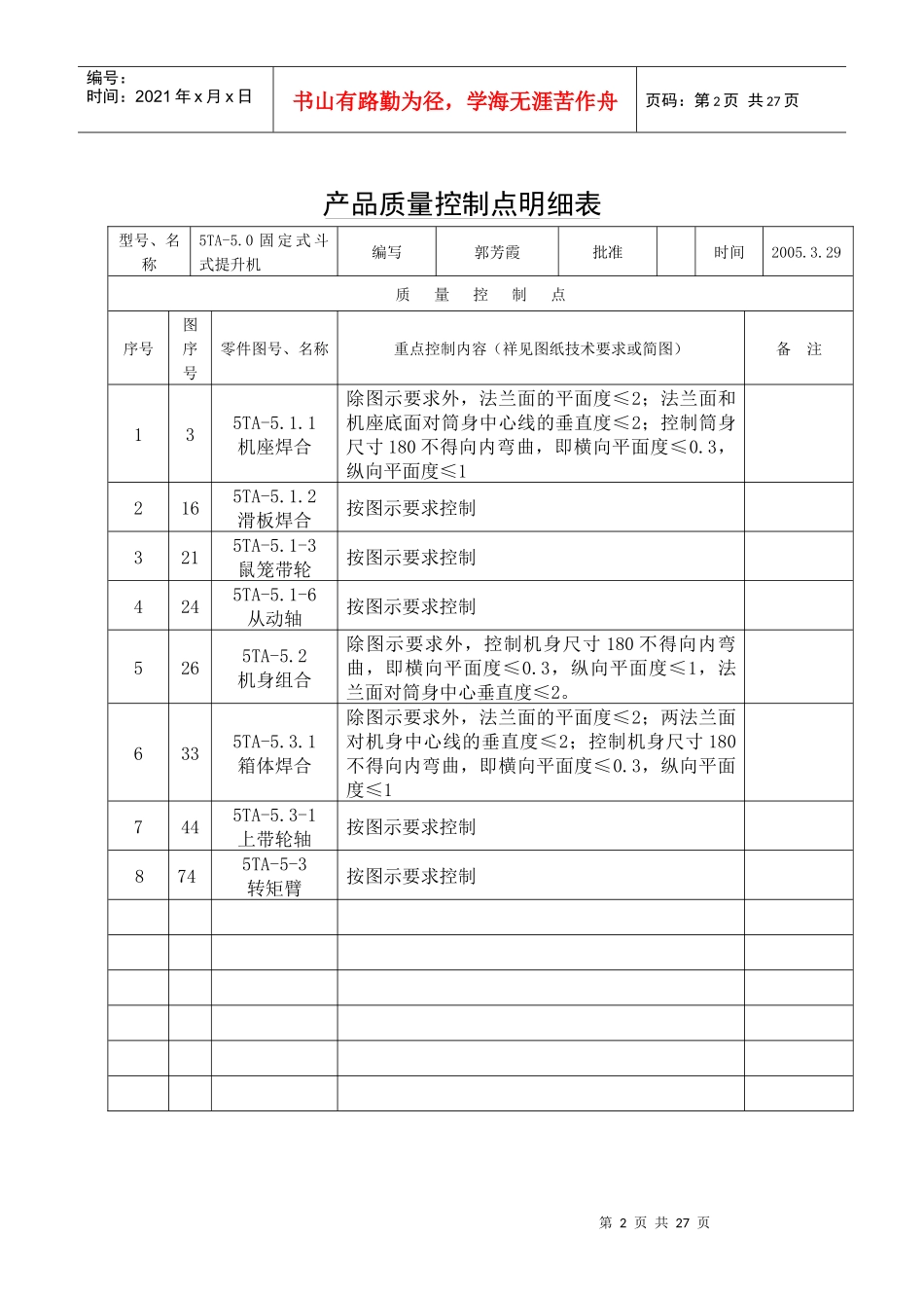 各机型产品质量控制点明细表_第2页