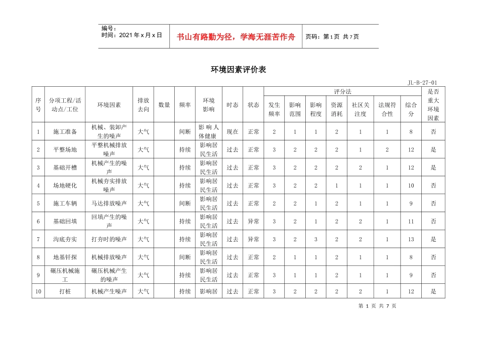 ISO认证环境因素评价表_第1页