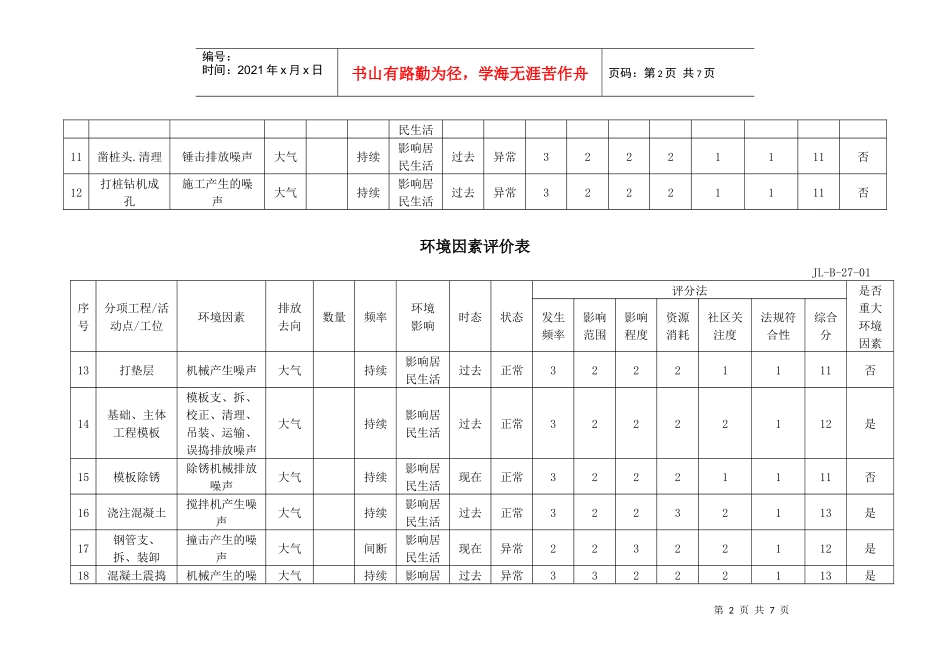 ISO认证环境因素评价表_第2页