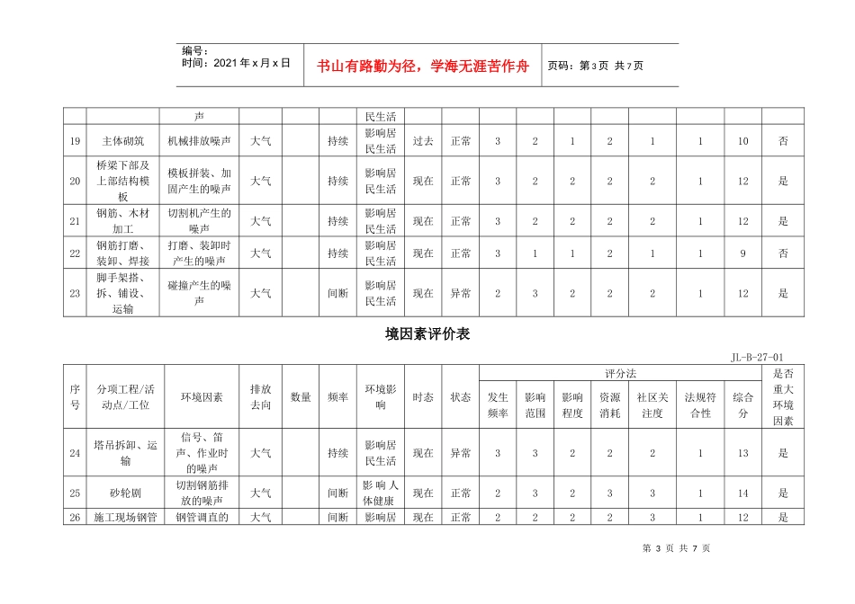 ISO认证环境因素评价表_第3页