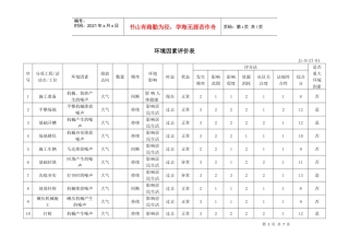 ISO认证环境因素评价表