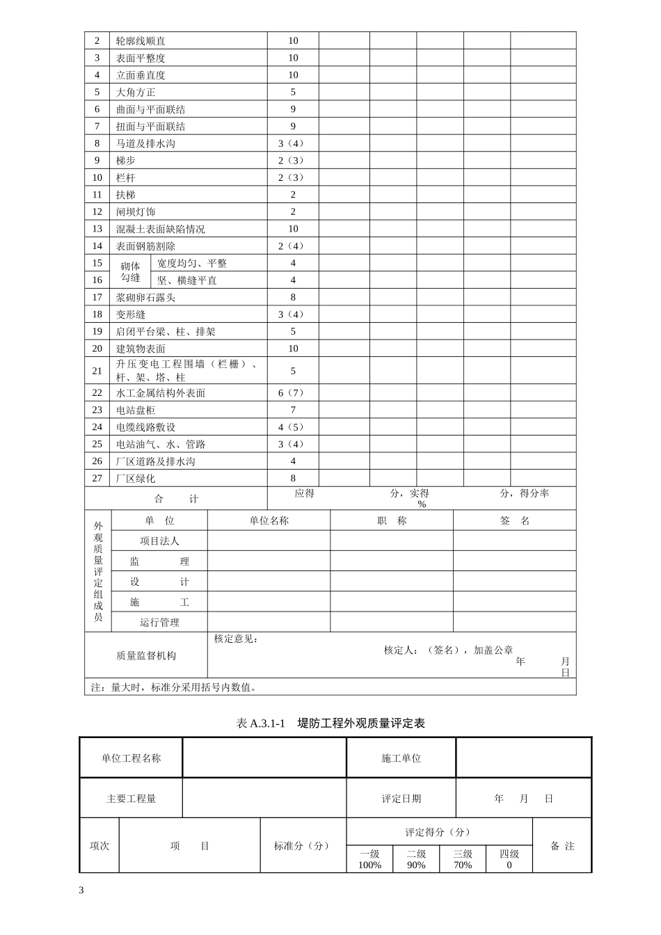 水利工程施工质量表格_第3页