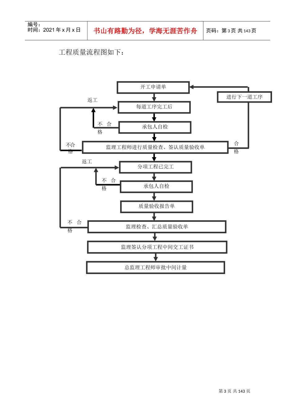 质量控制措施(DOC151页)_第3页