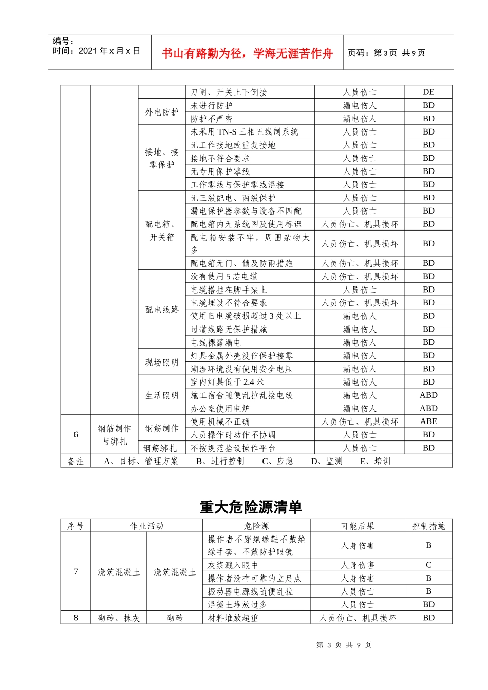 18000重大危险源清单_第3页