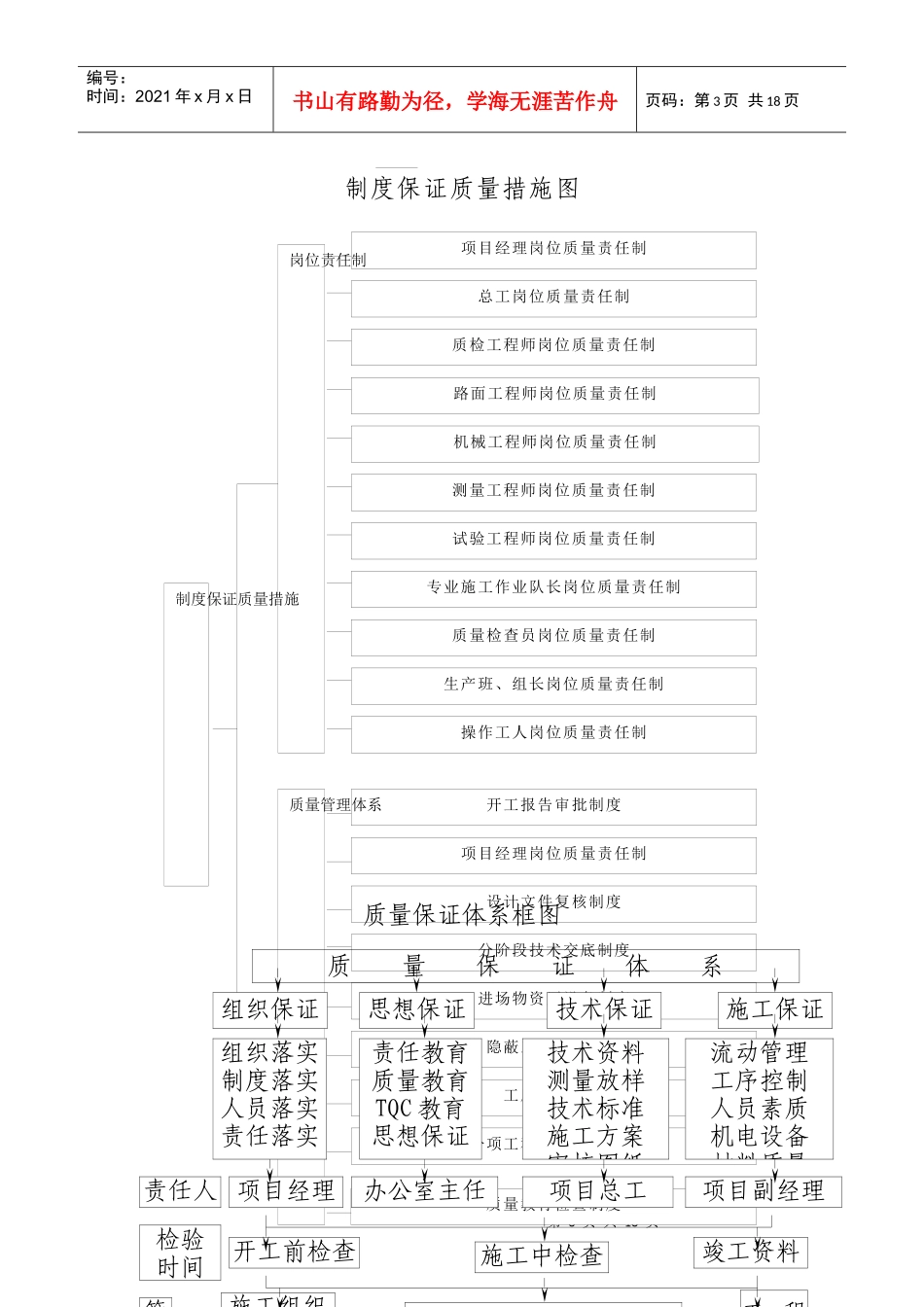 某公司质量保证体系_第3页