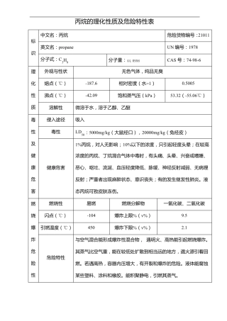 危险化学品的理化性质及危险特性表