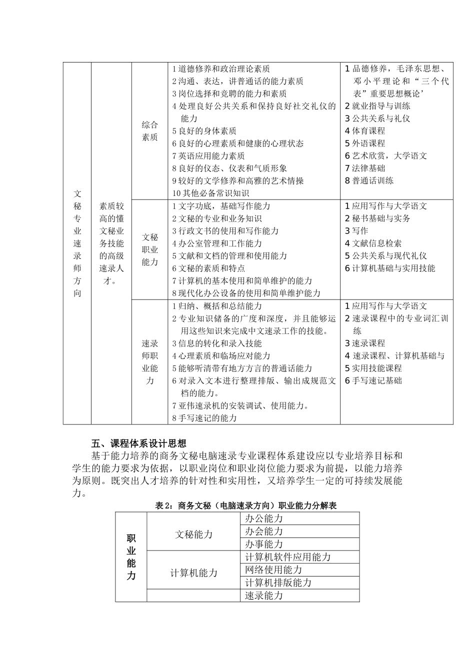 商务文秘专业(电脑速录方向)人才培养实施方案_第2页