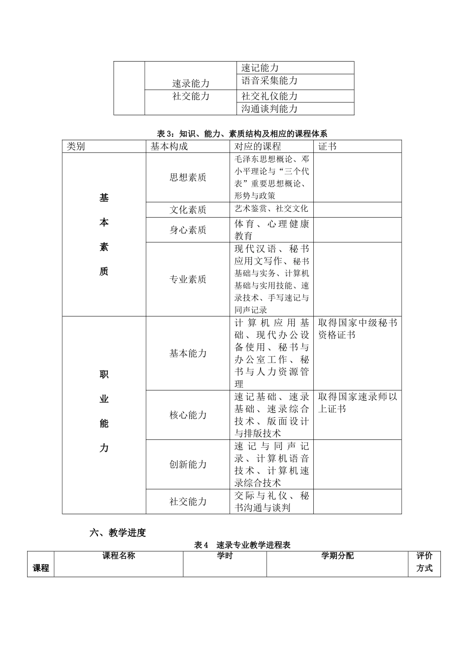 商务文秘专业(电脑速录方向)人才培养实施方案_第3页