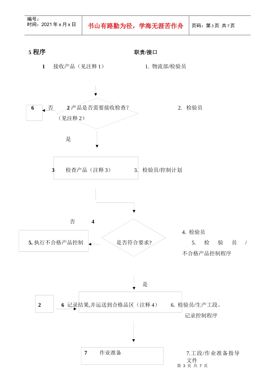 TS16949产品的监视和测量程序_第3页