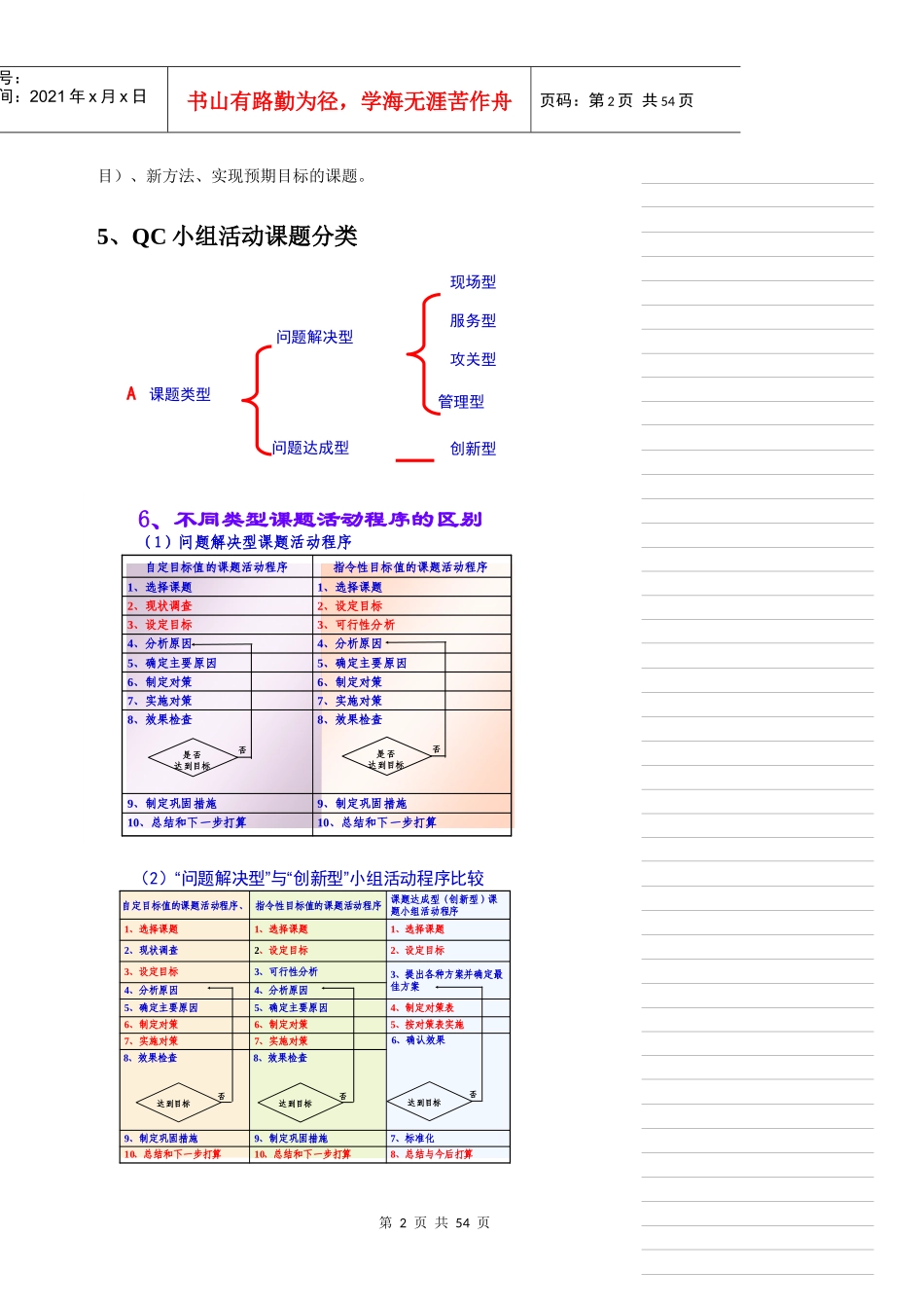 QC成果编制方式与要求_第2页