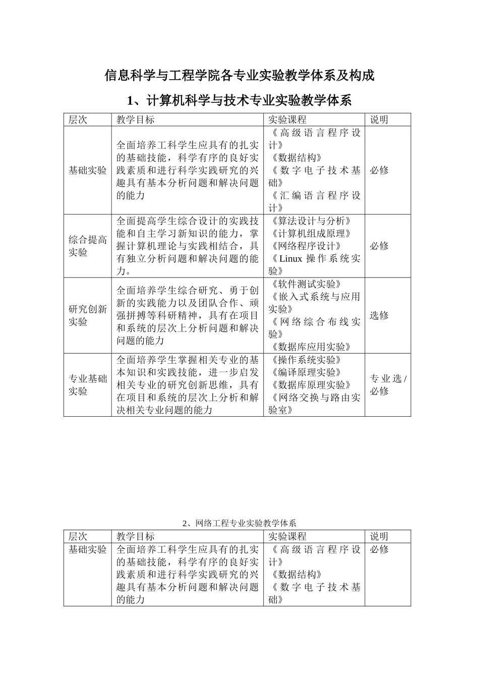 信息学院各专业实验教学体系_第1页