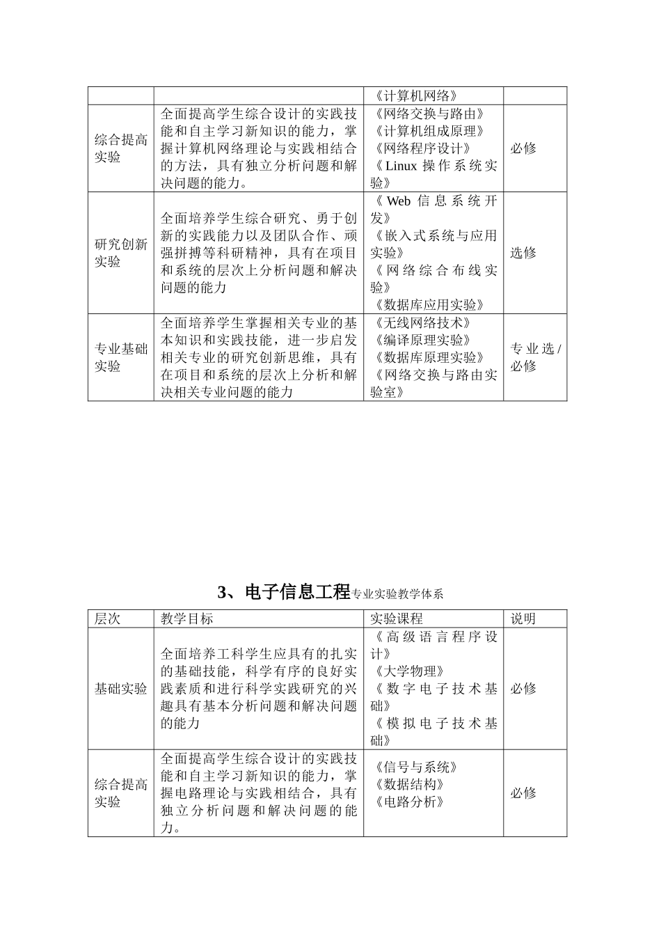信息学院各专业实验教学体系_第2页