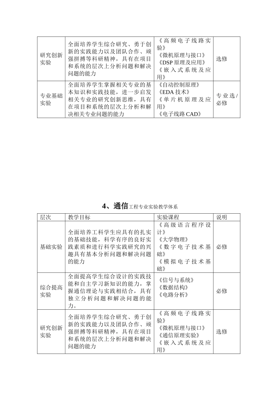 信息学院各专业实验教学体系_第3页