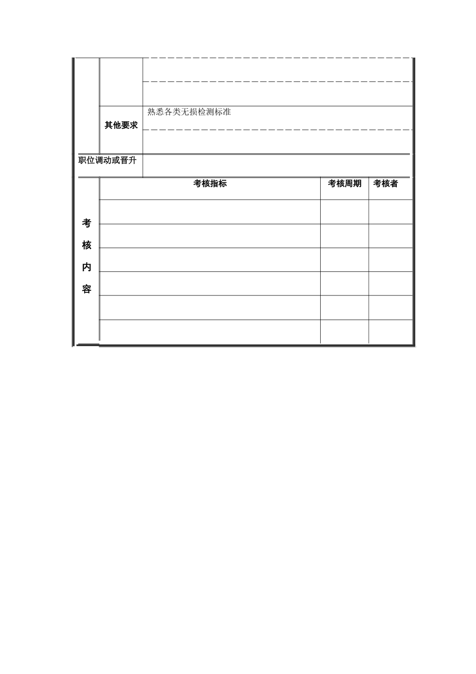 探伤检验员岗位说明书_第3页