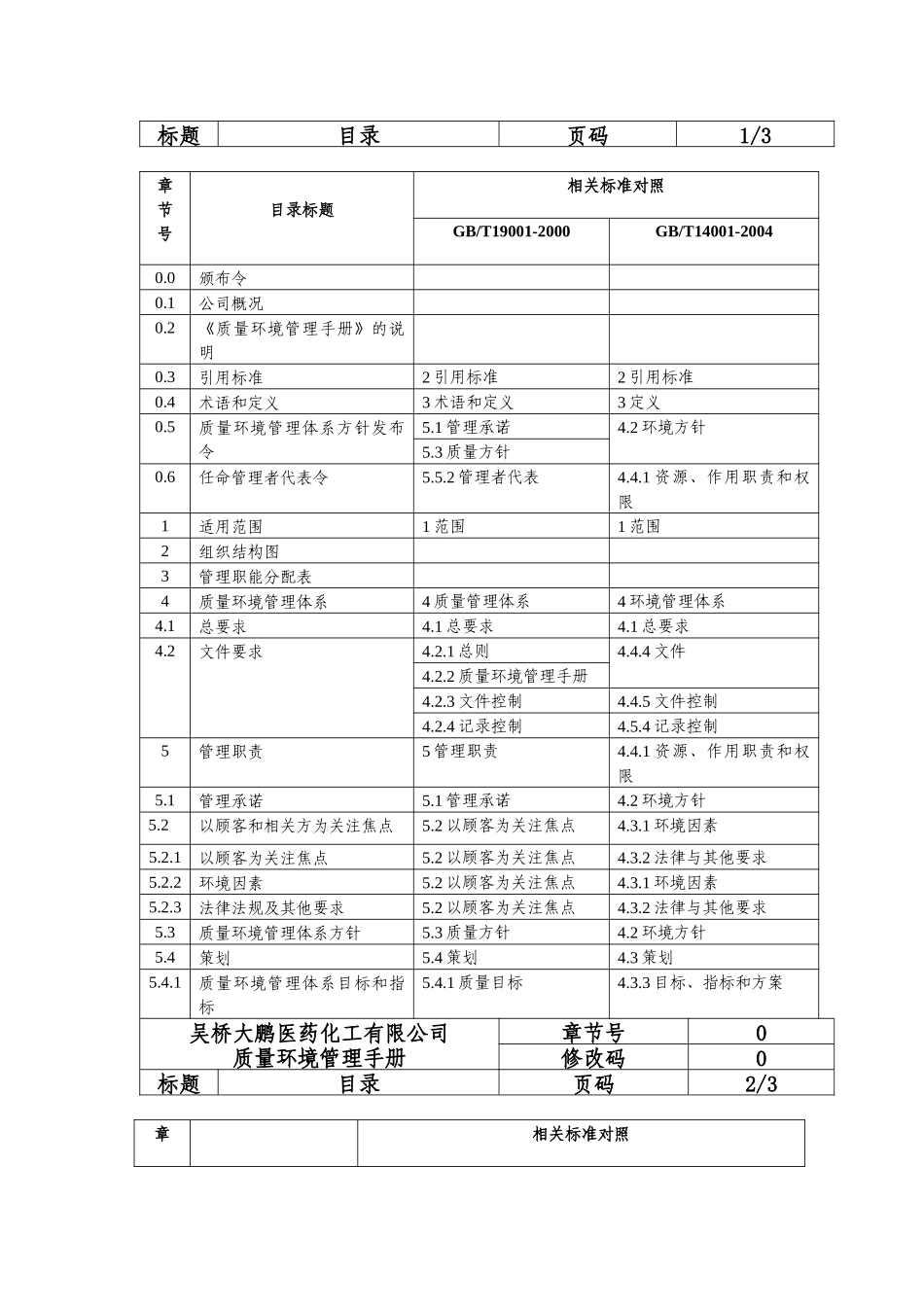 吴桥大鹏程序认证---质量环境手册_第3页
