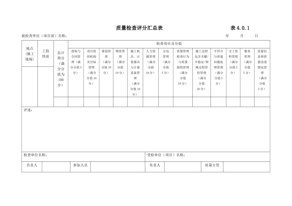 质量检查评分表XXXX版(适合检查分公司)_第1页