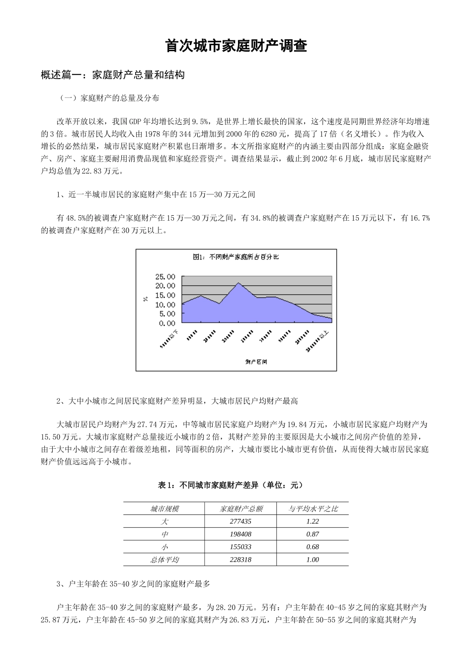 首次城市家庭财产调查（ 15）_第1页