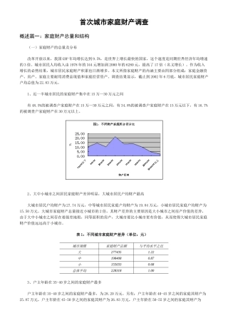 首次城市家庭财产调查（ 15）