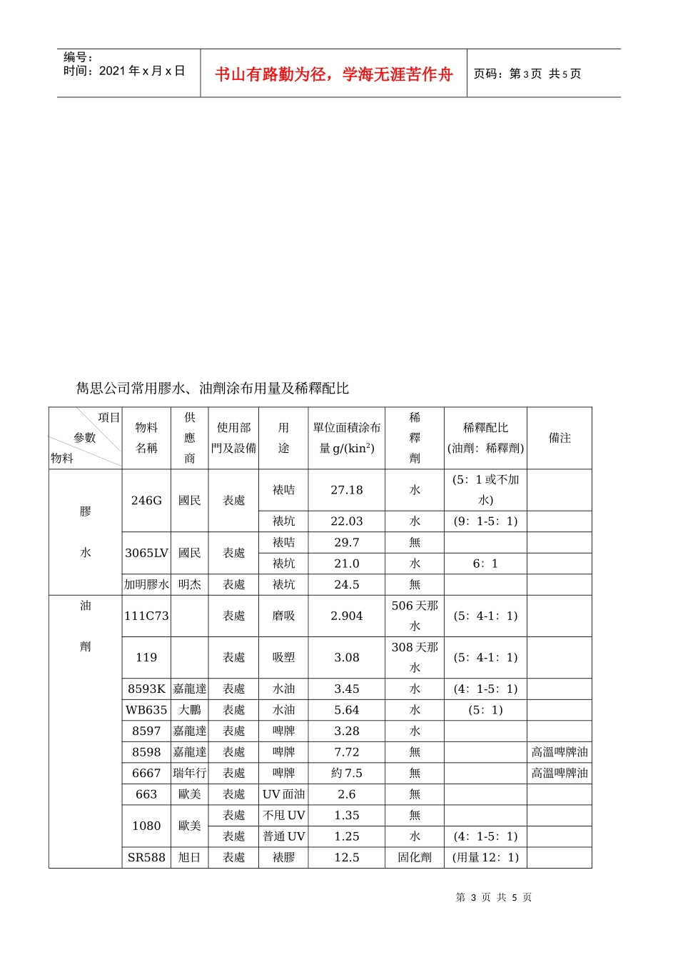 后加工品质控制重点_第3页