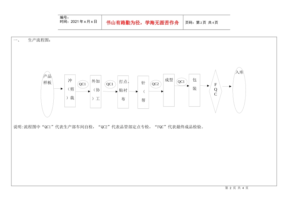 QC工程图SIP02_第2页