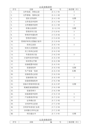 9000认证表格(加顺序)大全
