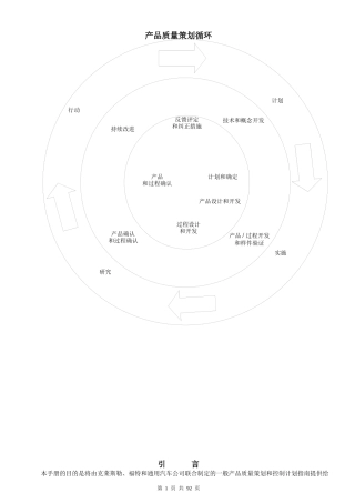 APQP-产品质量先期策划和控制计划