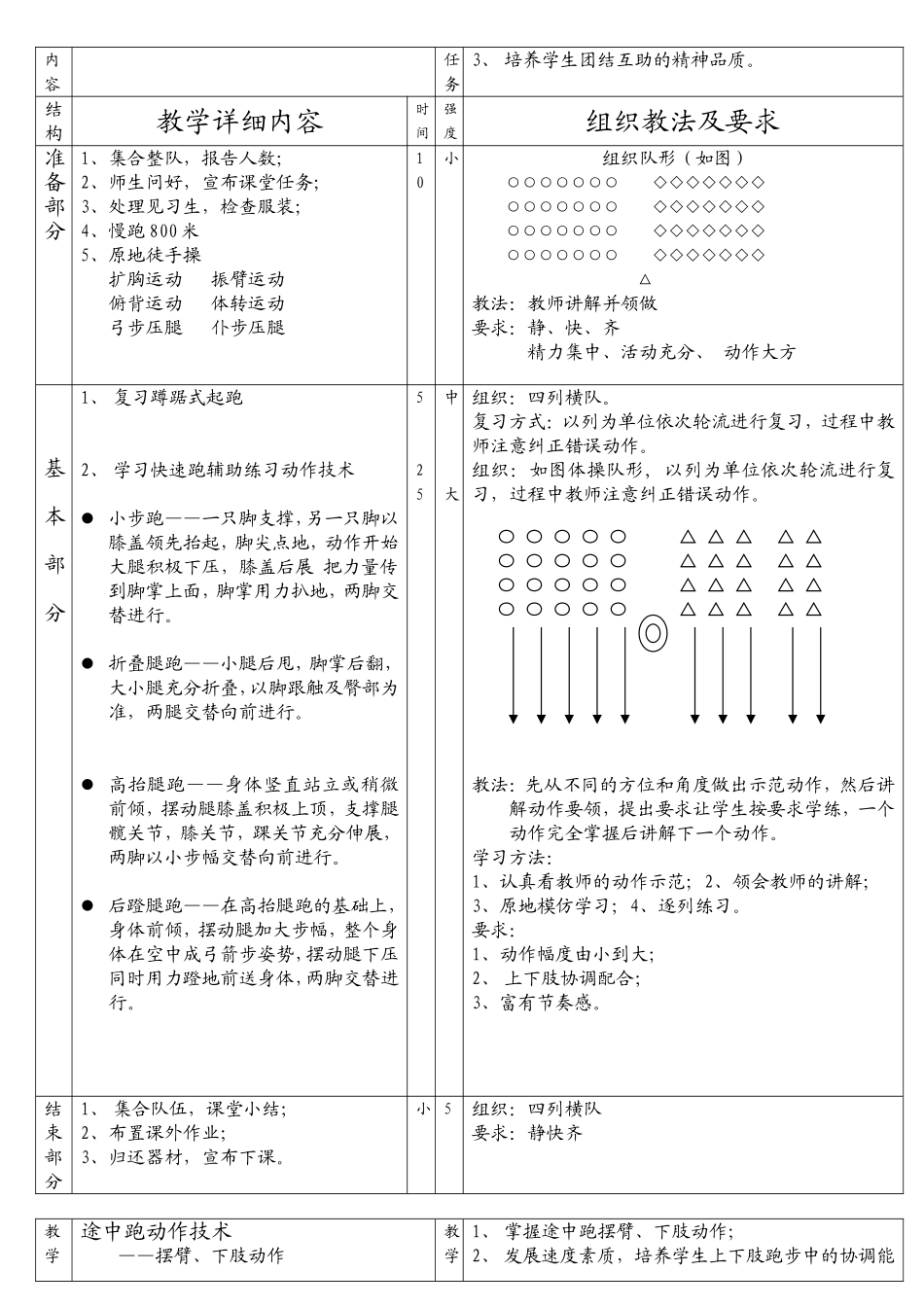 七年级体育课教案_第2页