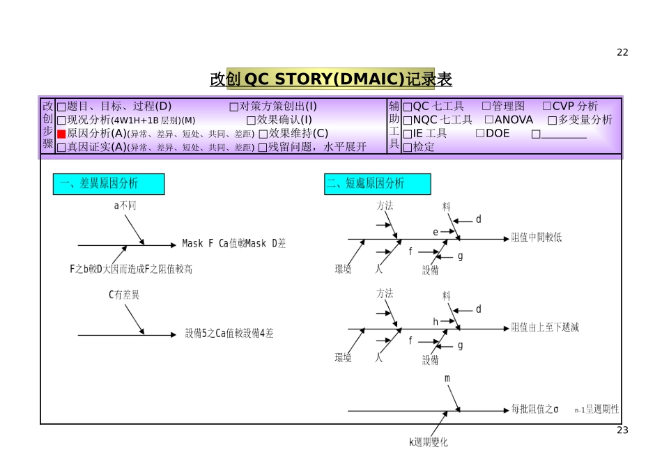 改创QC故事记录表(doc文档36页)_第1页