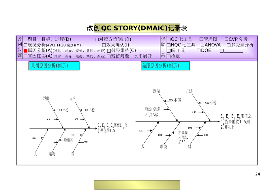 改创QC故事记录表(doc文档36页)_第2页