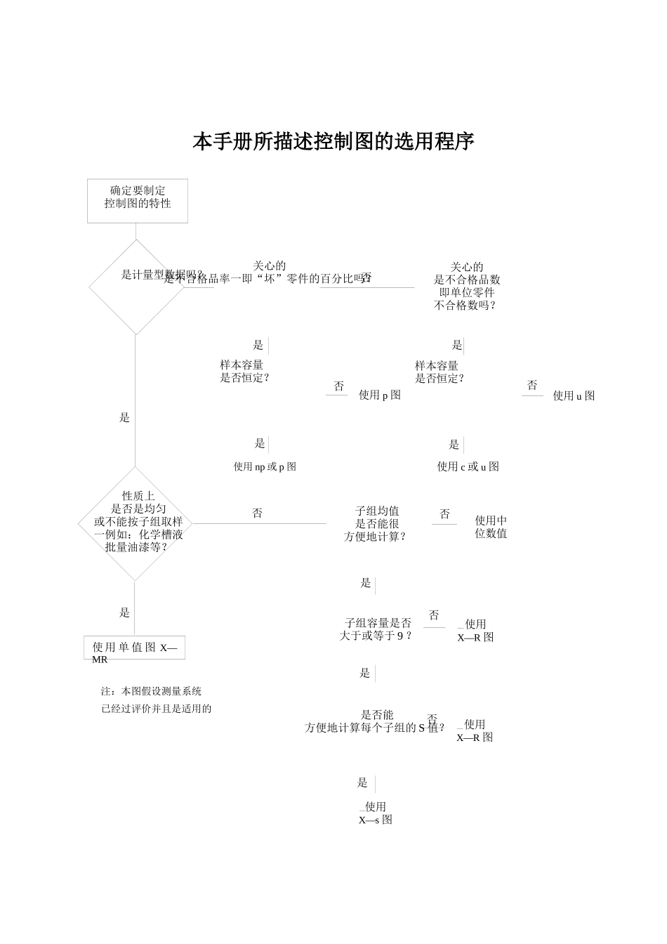 某汽车克莱斯勒通用统计过程控制SPC手冊wangzhaojuan_第3页