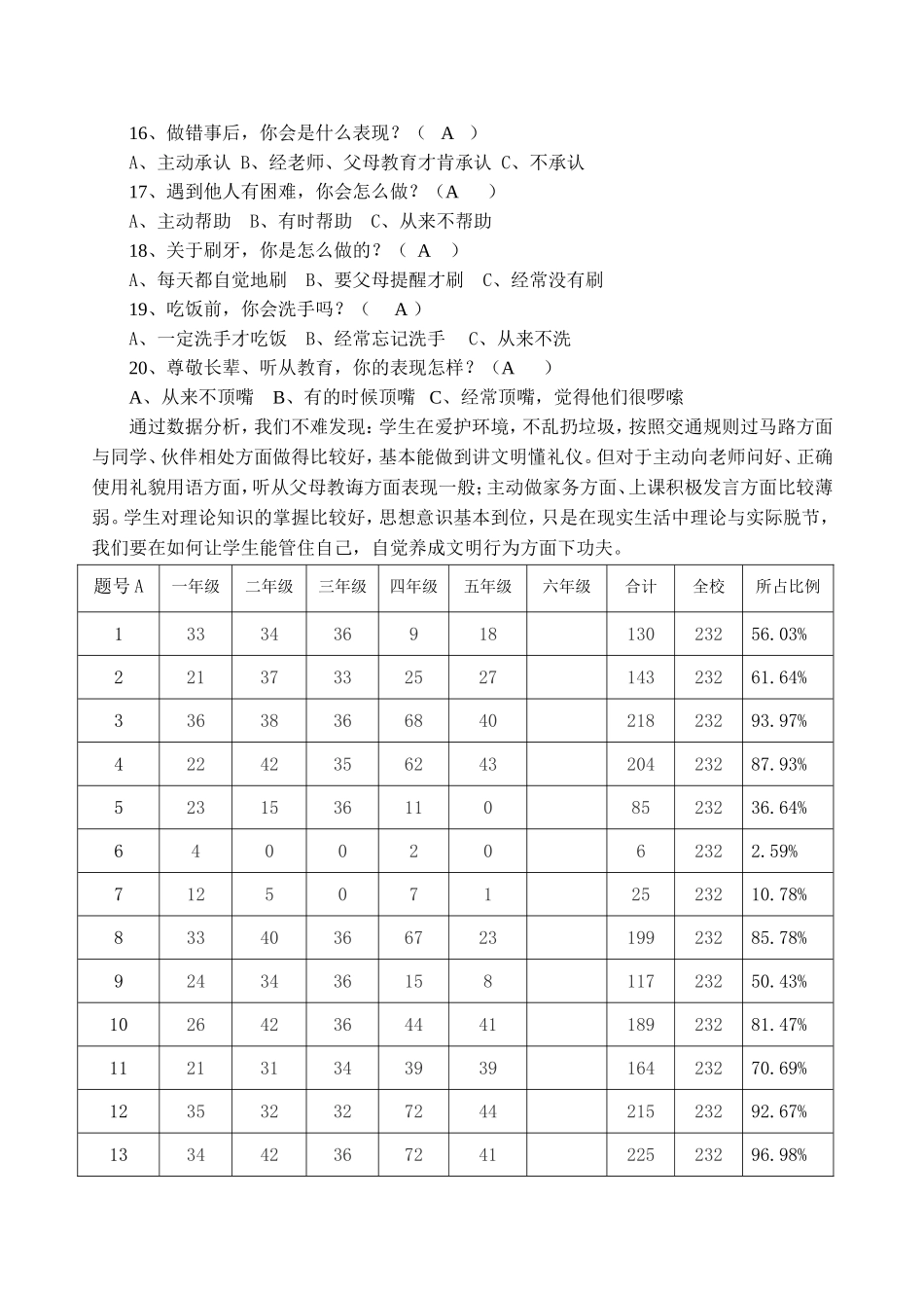 关于文明礼仪习惯的调查问卷1_第2页