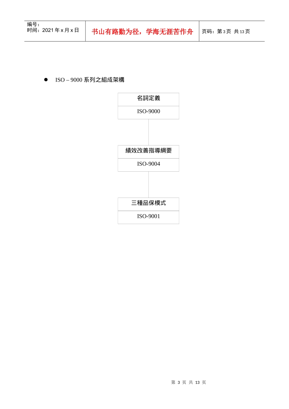 ISO 国际标准化_第3页