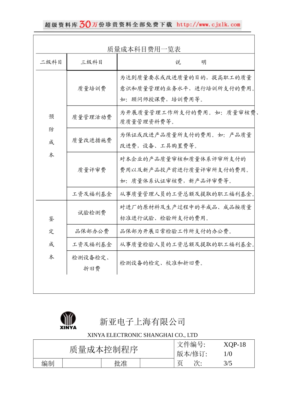 【质量管理精品文档】18质量成本控制程序_第3页