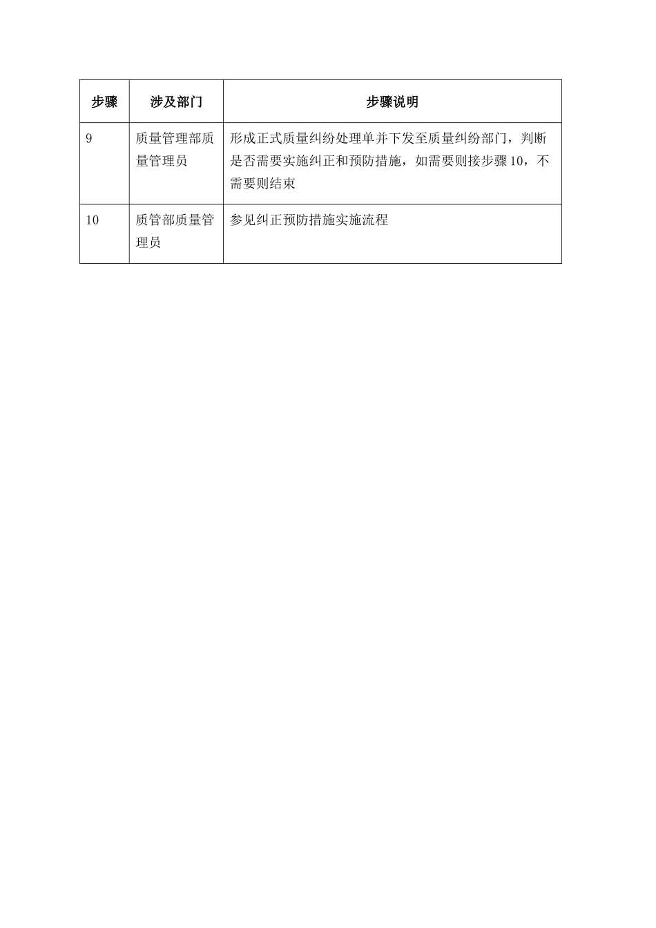 质量纠纷处理-0228-jz_第3页