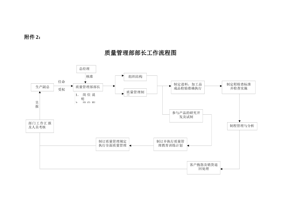 质量管理部长工作细则（DOC160页）_第2页